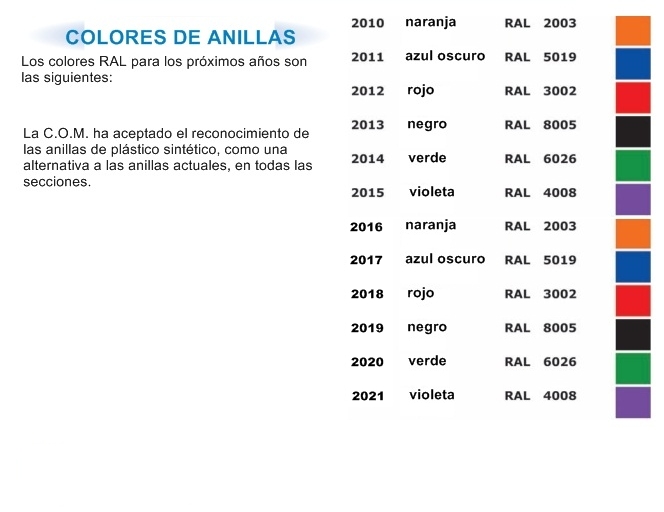 Margarita Activo Hazme Colores anillas COM de 2010 a 2021